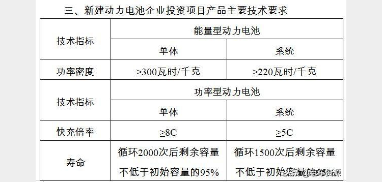 電池能量密度不重要，安全才是王道？發(fā)改委做出了這樣的調(diào)整