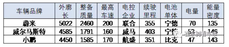 崔东树:中国新能源市场占世界50%,造车新势力成为新能源市场亮点 崔东树:中国新能源市场占世界50%,造车新势力成为新能源市场亮点