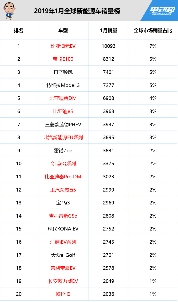 10月紧凑型车销量排行_全球汽车品牌销量总榜_2月汽车销量排行榜