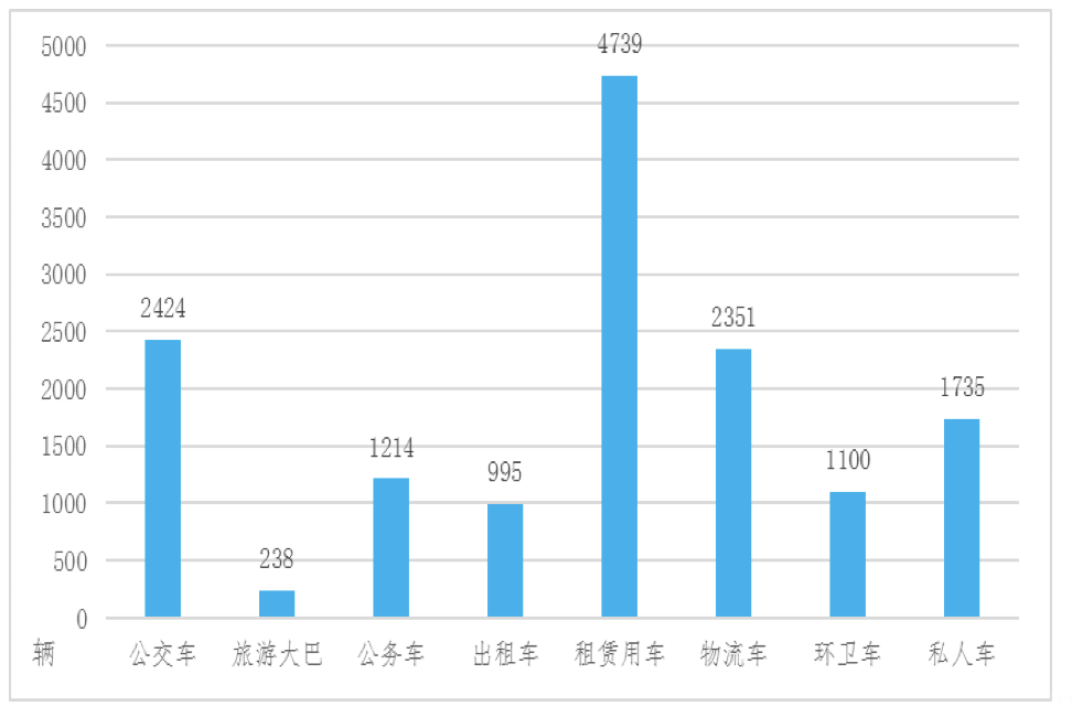 海南电动汽车推广情况（截至2017年底）