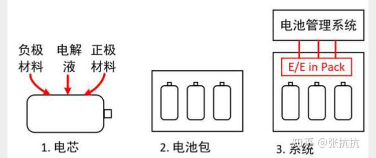 特斯拉VS 日产聆风，防止电池自燃的两种思路 | 特约评论