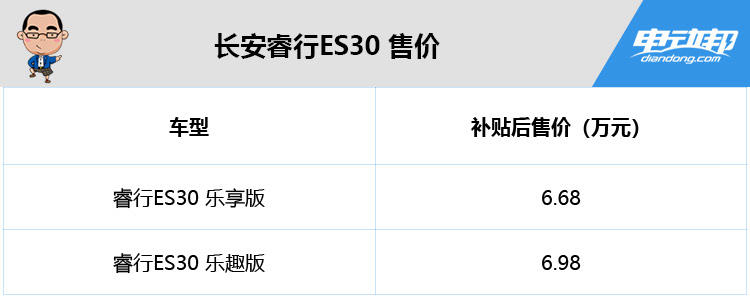 长安睿行ES30 售价