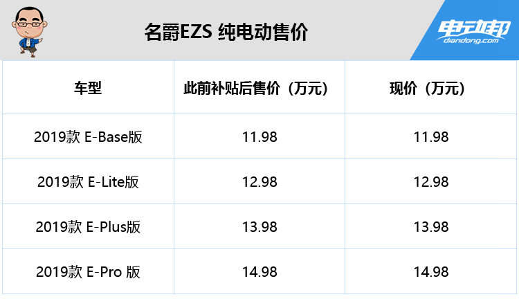 名爵EZS 纯电动售价