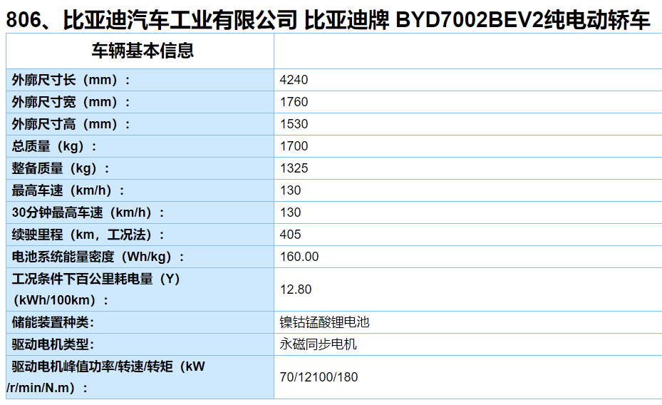 ▲ NEDC 续航 405 km 低功率版本