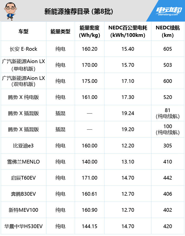 新能源推荐目录（第8批）