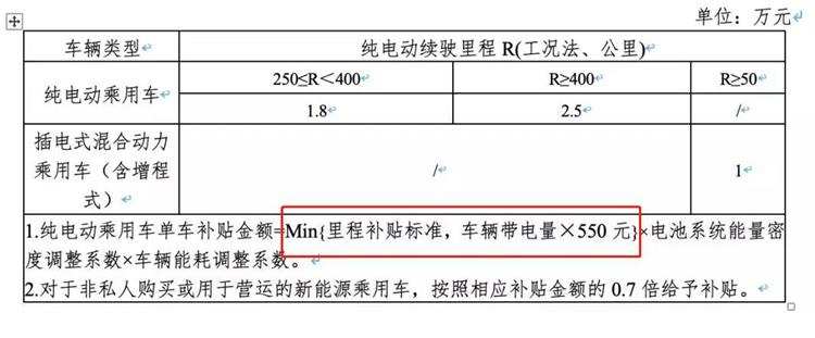 小编血泪控诉：特斯拉无钴电池 让我的股票赔的裤子都没了！