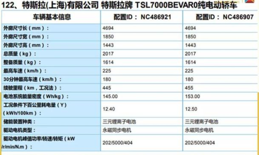 小编血泪控诉：特斯拉无钴电池 让我的股票赔的裤子都没了！