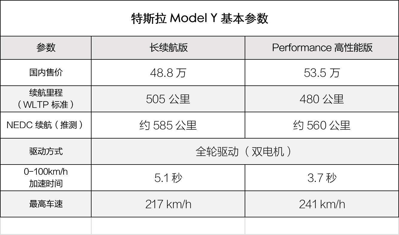 装配工艺“整体令人满意” 特斯拉Model Y谍照曝光