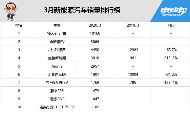 表模都是板嘉际