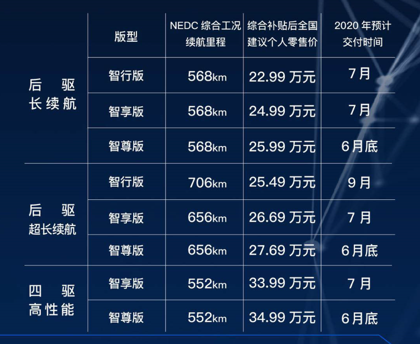 小鹏P7也遇软件危机？自动驾驶辅助配置交付延迟到10月