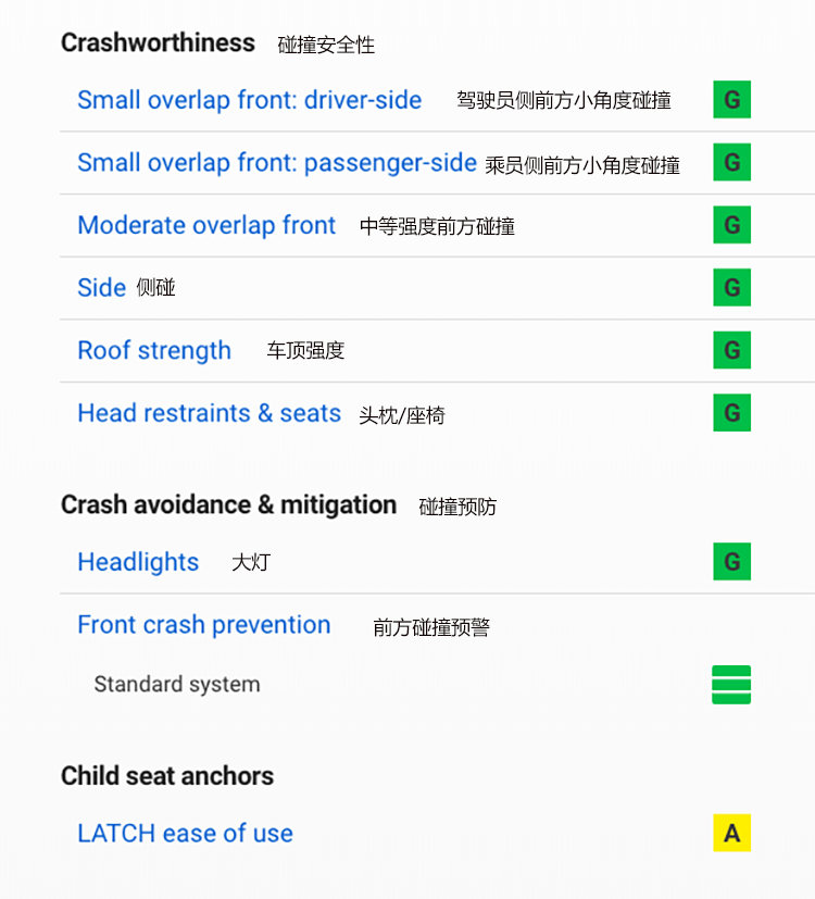 国产版Model 3居然比进口版更安全？原来进口版车主才是真的韭菜！