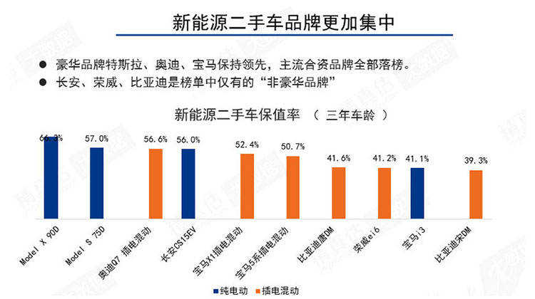 只要2万就能换电池包！特斯拉新推电池回收业务 100%回收再利用