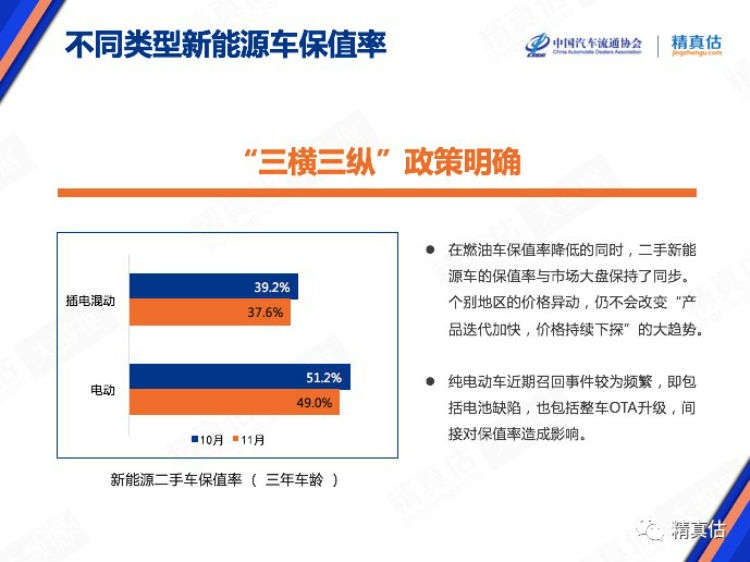 2021年了，电动二手车还不能买吗？