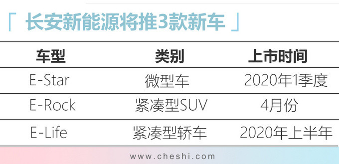 长安新能源年内推3款新车 CS55 PLUS纯电版领衔-图2