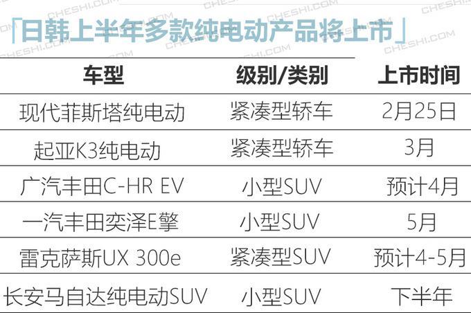 六款日韩纯电动车陆续开卖 最低售价17.38万元起 【图】