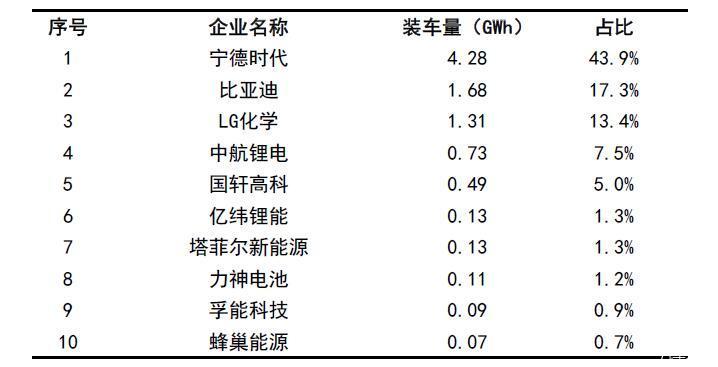 lg新能源四元电池即将国产 中国市场份额持续扩大