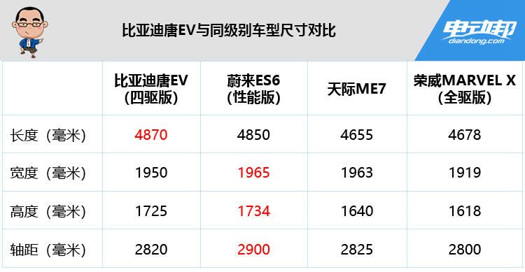 为什么说比亚迪唐ev有成为爆款的潜质8个问题了解唐ev