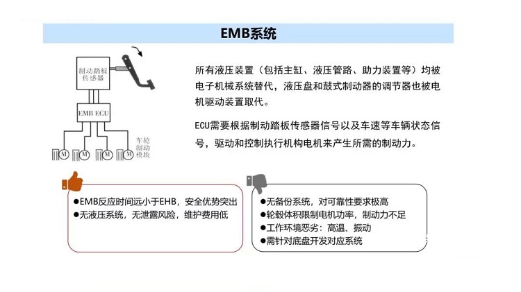 液压和机械谁更好？电动车EHB和EMB刹车技术解析-盖世汽车资讯