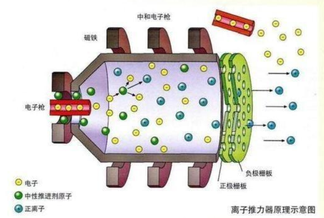 新型等离子发动机获突破,未来可达光速十分之一?