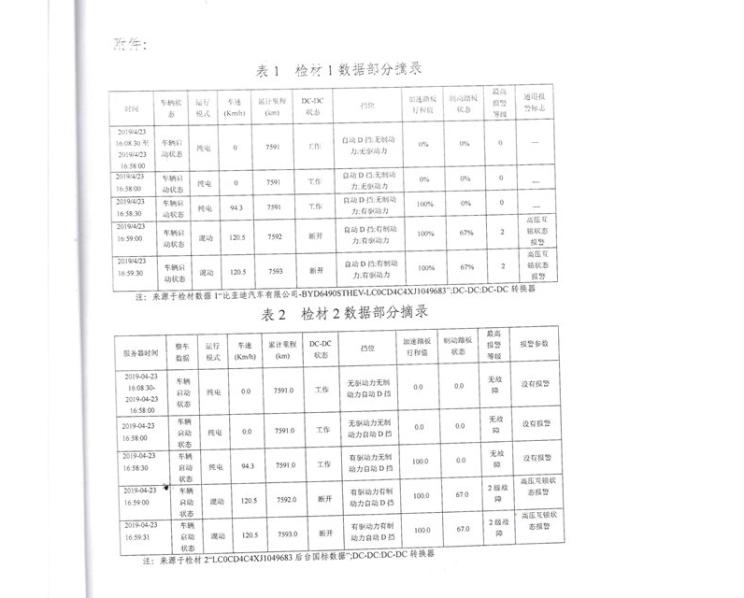 比亚迪股票今日分析报告 1562156494_rlnuy.jpg